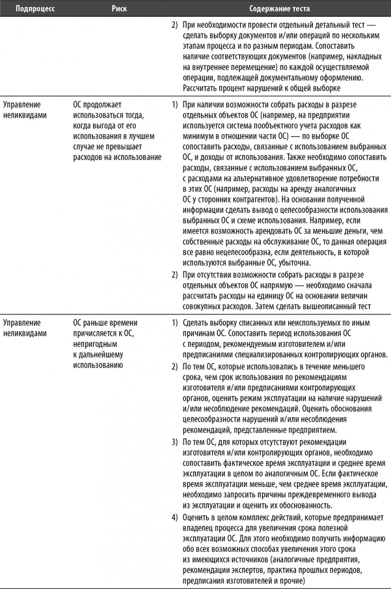 Настольная книга по внутреннему аудиту. Риски и бизнес-процессы