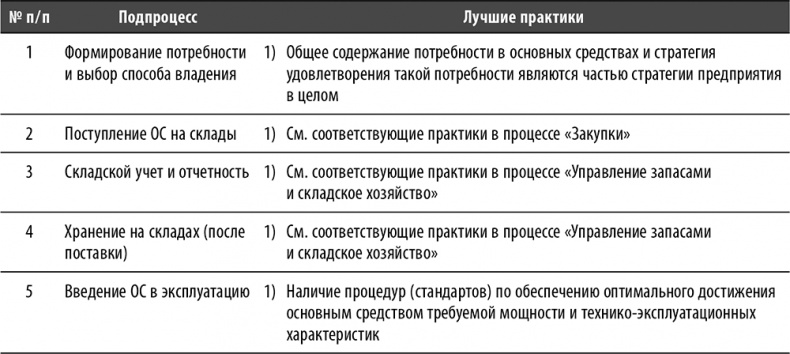 Настольная книга по внутреннему аудиту. Риски и бизнес-процессы