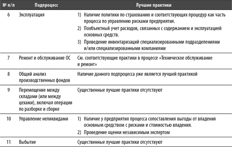 Настольная книга по внутреннему аудиту. Риски и бизнес-процессы