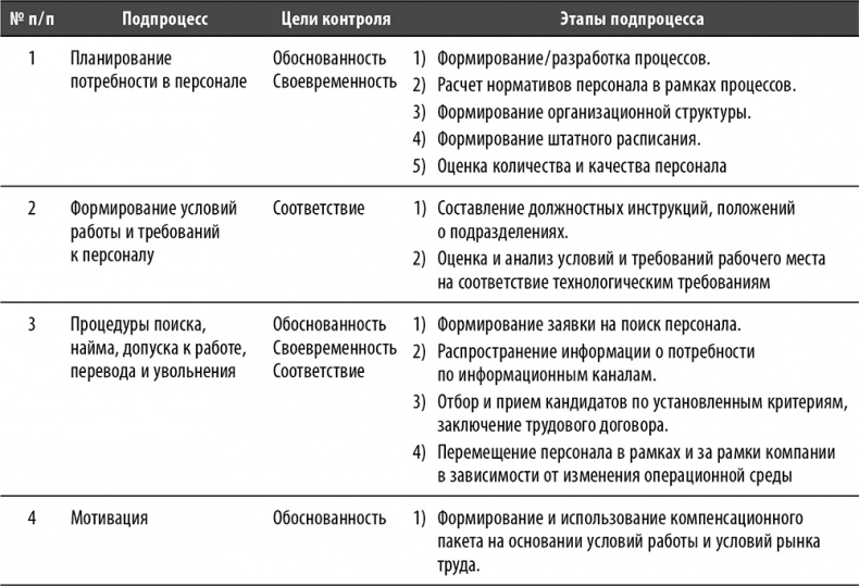 Настольная книга по внутреннему аудиту. Риски и бизнес-процессы