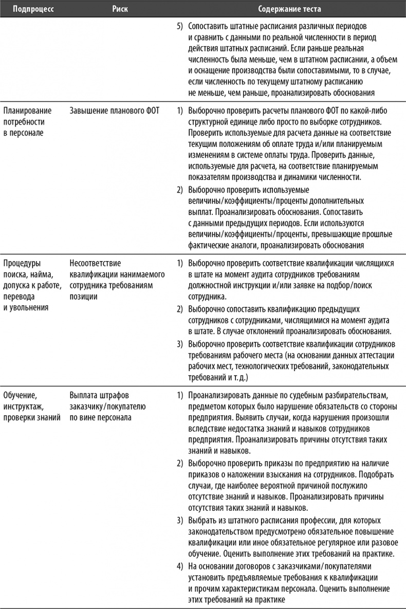 Настольная книга по внутреннему аудиту. Риски и бизнес-процессы