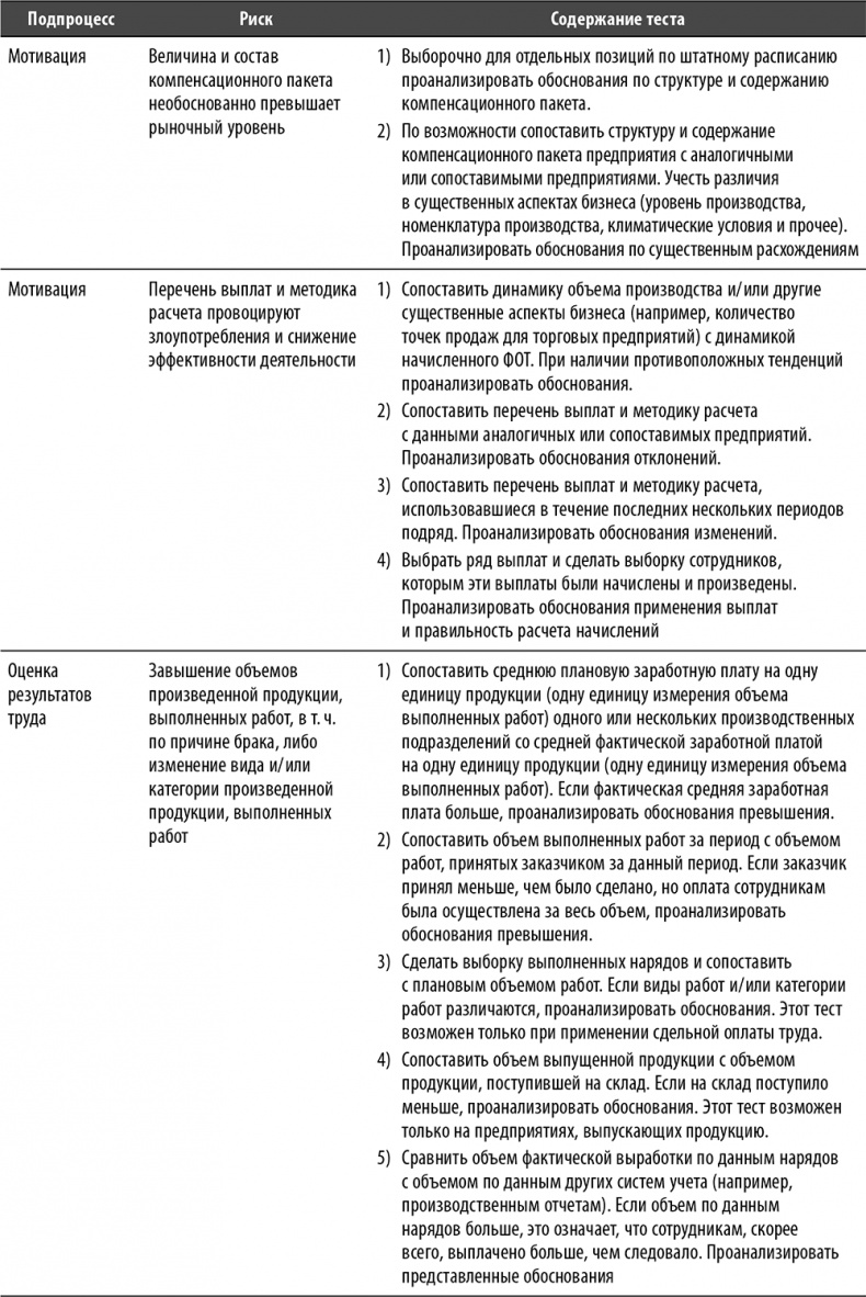 Настольная книга по внутреннему аудиту. Риски и бизнес-процессы