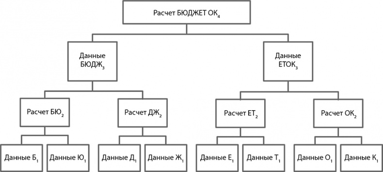 Настольная книга по внутреннему аудиту. Риски и бизнес-процессы