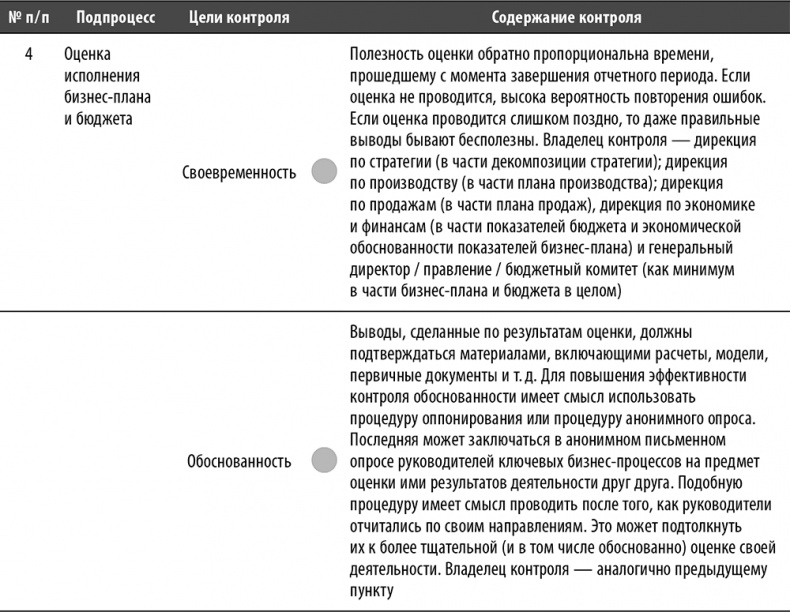 Настольная книга по внутреннему аудиту. Риски и бизнес-процессы