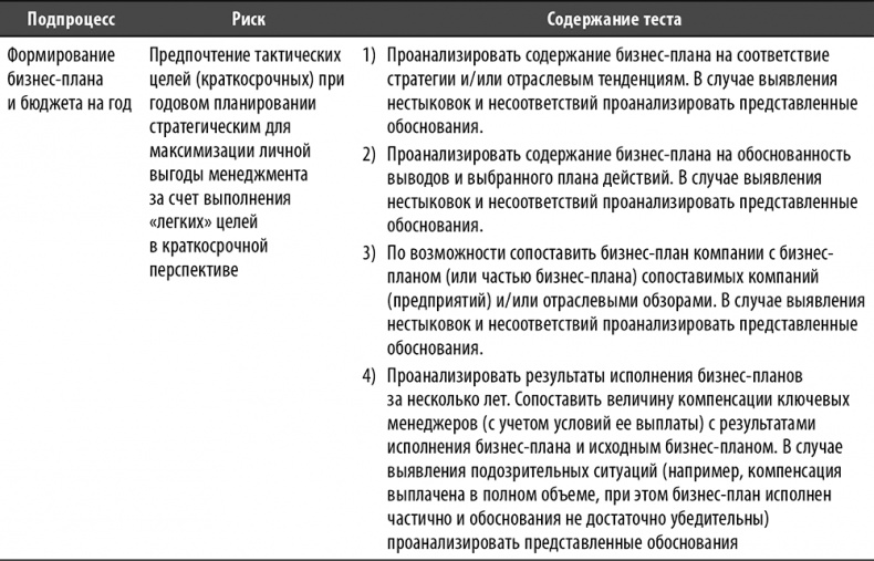 Настольная книга по внутреннему аудиту. Риски и бизнес-процессы