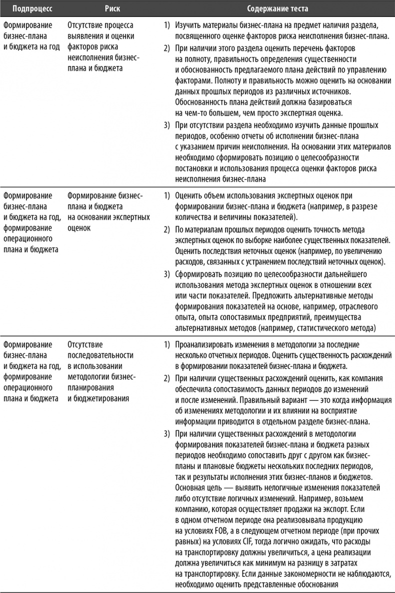 Настольная книга по внутреннему аудиту. Риски и бизнес-процессы