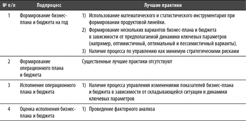 Настольная книга по внутреннему аудиту. Риски и бизнес-процессы