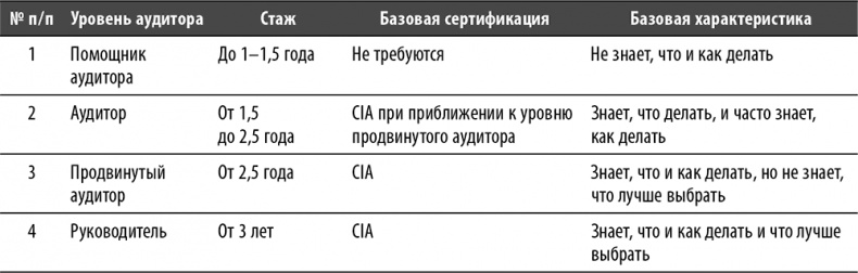 Настольная книга по внутреннему аудиту. Риски и бизнес-процессы