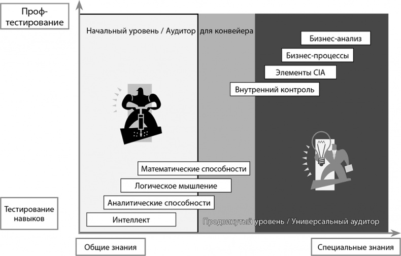 Настольная книга по внутреннему аудиту. Риски и бизнес-процессы