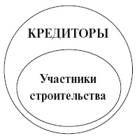 Банкротство застройщика. Теория и практика защиты прав граждан – участников строительства