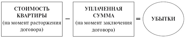 Банкротство застройщика. Теория и практика защиты прав граждан – участников строительства