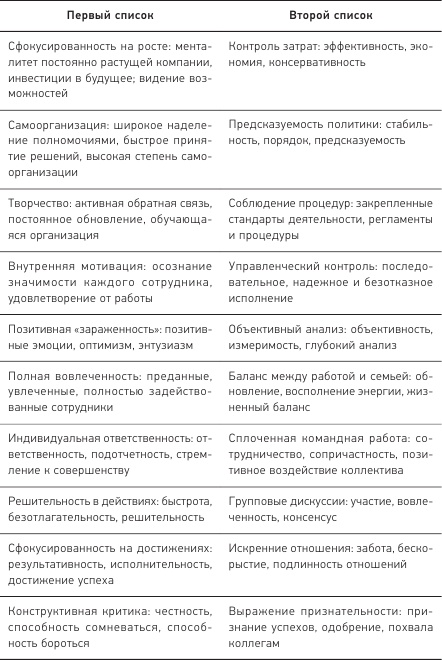 Позитивная организация: Освобождение от стереотипов, принуждения, консерватизма