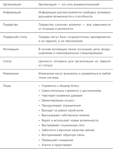 Позитивная организация: Освобождение от стереотипов, принуждения, консерватизма