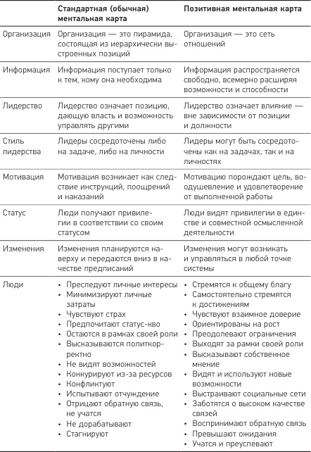 Позитивная организация: Освобождение от стереотипов, принуждения, консерватизма