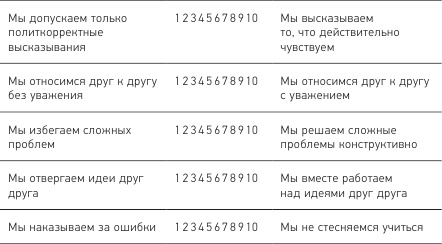 Позитивная организация: Освобождение от стереотипов, принуждения, консерватизма