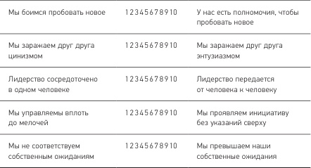 Позитивная организация: Освобождение от стереотипов, принуждения, консерватизма