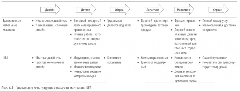 Private Labels. Новые конкуренты традиционных брендов