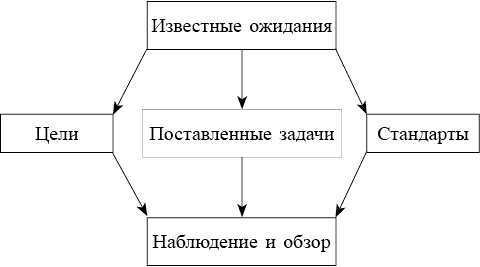 Школа лидерства. Техники эффективного руководства