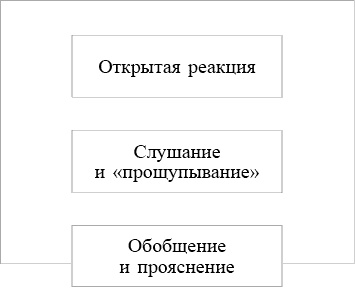 Школа лидерства. Техники эффективного руководства