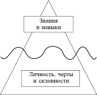 Школа лидерства. Техники эффективного руководства