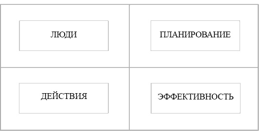 Школа лидерства. Техники эффективного руководства