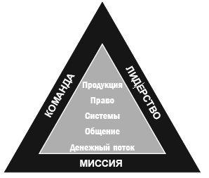 Капитализм без эгоизма