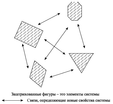 Управленческие решения