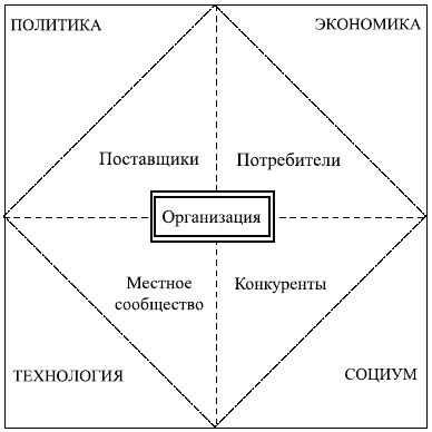 Управленческие решения