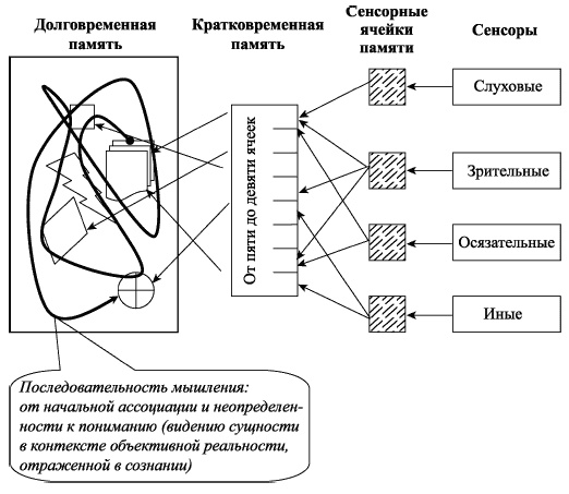 Управленческие решения