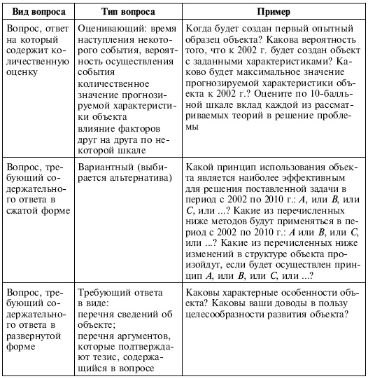 Управленческие решения