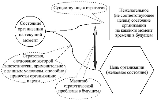 Управленческие решения