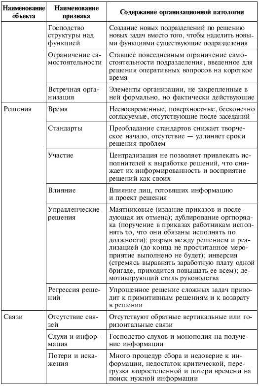 Управленческие решения