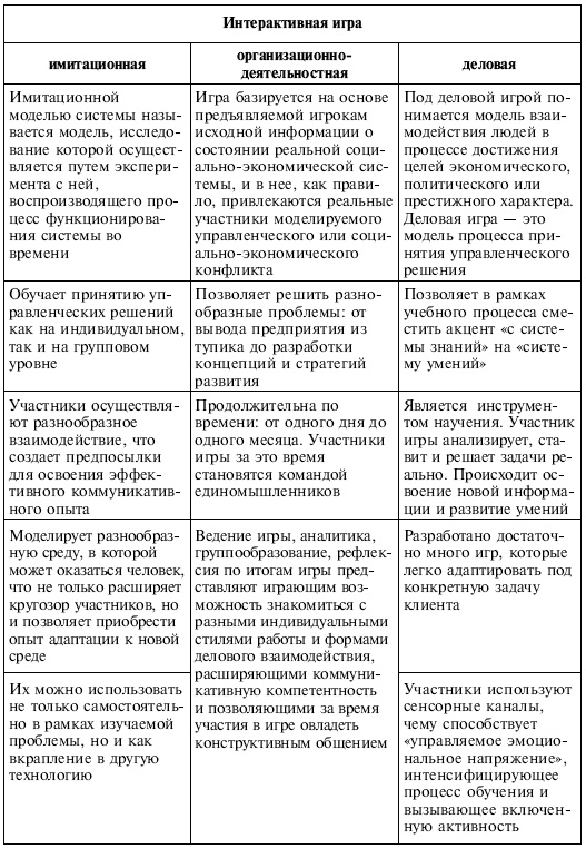 Управленческие решения