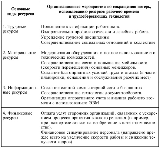 Управленческие решения