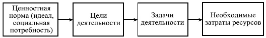 Управленческие решения