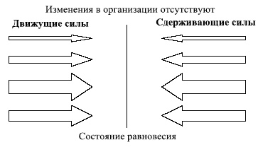 Управленческие решения