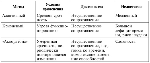 Управленческие решения