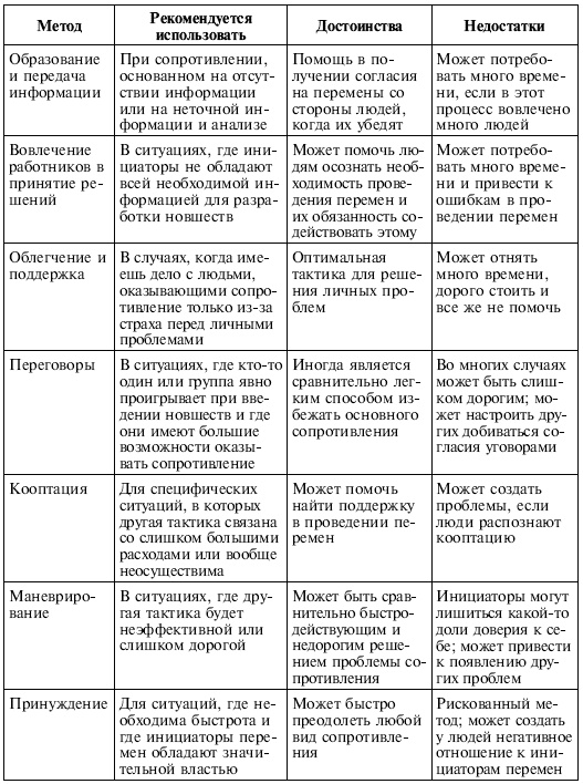 Управленческие решения