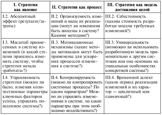 Управленческие решения