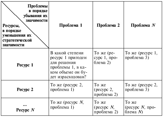 Управленческие решения