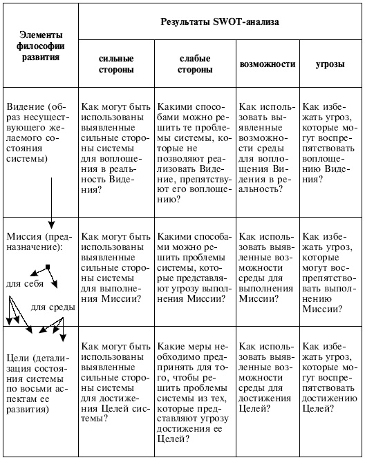 Управленческие решения