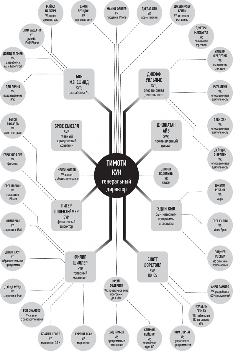 Внутри Apple. Как работает одна из самых успешных и закрытых компаний