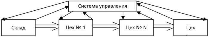 Основы логистики. Учебное пособие