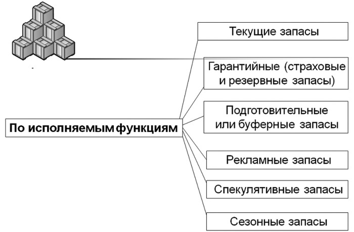 Основы логистики. Учебное пособие