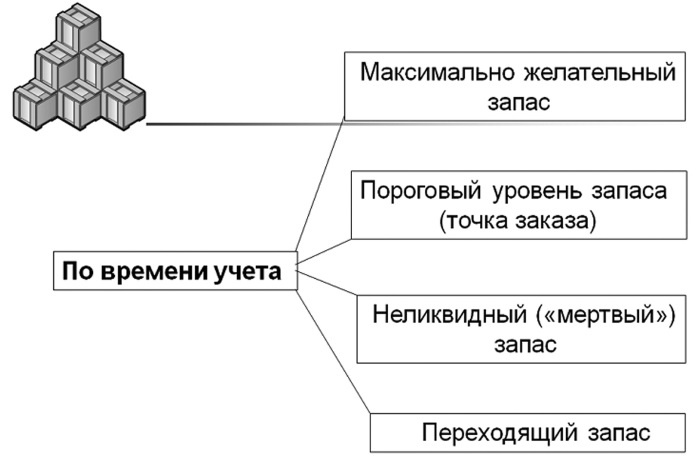 Основы логистики. Учебное пособие