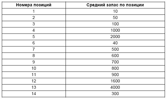 Основы логистики. Учебное пособие