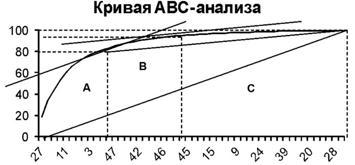 Основы логистики. Учебное пособие