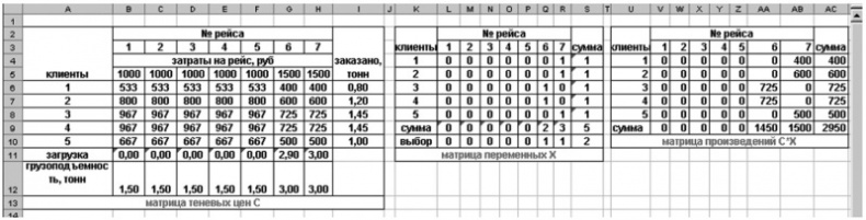 Основы логистики. Учебное пособие