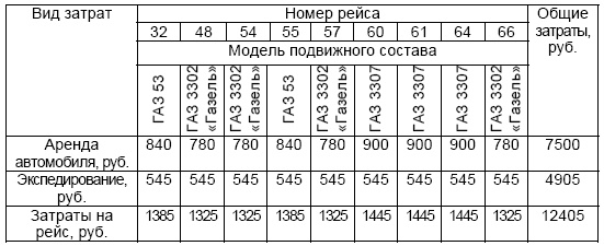 Основы логистики. Учебное пособие