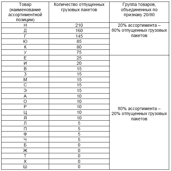 Основы логистики. Учебное пособие